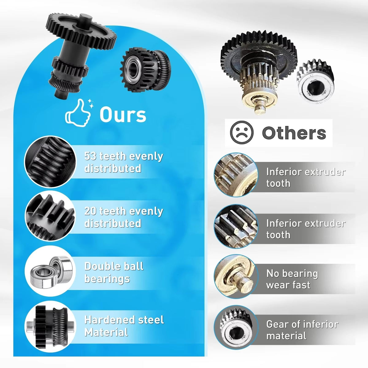 Extruder Gear Kobra 2 / Neo / Max / Pro / Plus