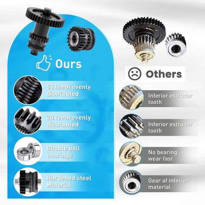 Extruder Gear Kobra 2 / Neo / Max / Pro / Plus