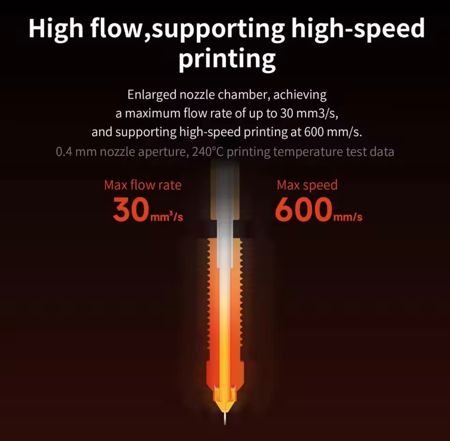 Ender 3 V3, V3 Plus, K1 K1 max K1C Nozzle