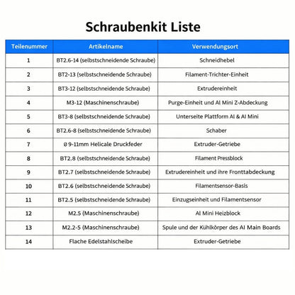 Ersatzschrauben Federn Federkappe A1 A1 Mini AMS Lite