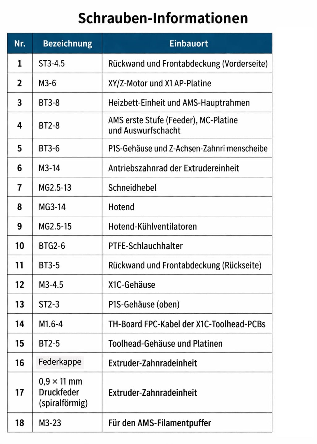 Original Ersatzschrauben Federn Federkappe Bambu Lab X1C P1P