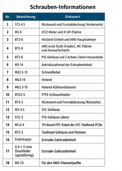Original Ersatzschrauben Federn Federkappe Bambu Lab X1C P1P