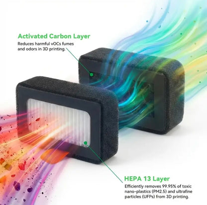 Bambu Lab X1, X1C & P1S 2-in-1 HEPA 13 & Aktivkohle Combo-Filter